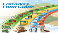 CanadaFoodGuide.fw